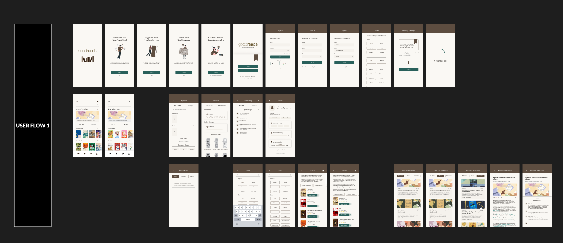 High Fidelity User Flow